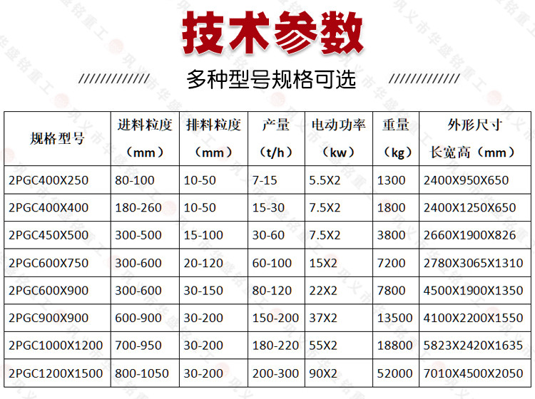雙(shuang)齒(chi)輥(gun)破碎(sui)機(ji)技(ji)術蓡數(shu)